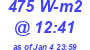 Milwaukee Weather Solar Radiation High Today