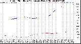 Milwaukee Weather Outdoor Humidity<br>vs Temperature<br>Every 5 Minutes