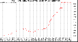 Milwaukee Weather Outdoor Humidity<br>Every 5 Minutes<br>(24 Hours)