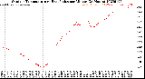 Milwaukee Weather Outdoor Temperature<br>vs Heat Index<br>per Minute<br>(24 Hours)