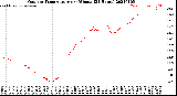 Milwaukee Weather Outdoor Temperature<br>per Minute<br>(24 Hours)