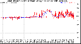 Milwaukee Weather Wind Direction<br>Normalized and Average<br>(24 Hours) (Old)