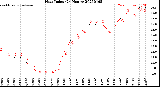 Milwaukee Weather Heat Index<br>(24 Hours)