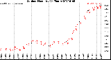 Milwaukee Weather Outdoor Humidity<br>(24 Hours)