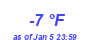 Milwaukee Weather Dewpoint High Low Year