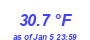 Milwaukee Weather Temperature High Month