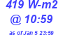 Milwaukee Weather Solar Radiation High Today