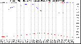 Milwaukee Weather Outdoor Humidity<br>vs Temperature<br>Every 5 Minutes