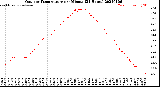 Milwaukee Weather Outdoor Temperature<br>per Minute<br>(24 Hours)