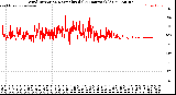 Milwaukee Weather Wind Direction<br>Normalized<br>(24 Hours) (Old)