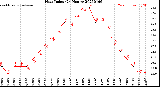 Milwaukee Weather Heat Index<br>(24 Hours)