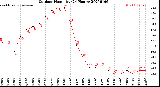 Milwaukee Weather Outdoor Humidity<br>(24 Hours)