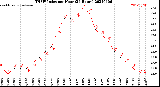 Milwaukee Weather THSW Index<br>per Hour<br>(24 Hours)