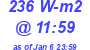 Milwaukee Weather Solar Radiation High Today