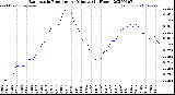 Milwaukee Weather Barometric Pressure<br>per Minute<br>(24 Hours)