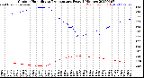 Milwaukee Weather Outdoor Humidity<br>vs Temperature<br>Every 5 Minutes