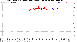 Milwaukee Weather Wind Direction<br>Normalized and Average<br>(24 Hours) (Old)