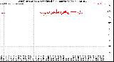 Milwaukee Weather Wind Direction<br>Normalized<br>(24 Hours) (Old)