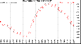 Milwaukee Weather Heat Index<br>(24 Hours)