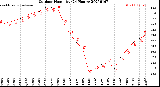 Milwaukee Weather Outdoor Humidity<br>(24 Hours)