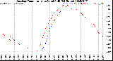 Milwaukee Weather Outdoor Temperature<br>vs Wind Chill<br>(24 Hours)