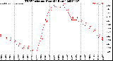 Milwaukee Weather THSW Index<br>per Hour<br>(24 Hours)