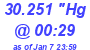 Milwaukee Weather Barometer Low Today