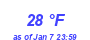 Milwaukee Weather Dewpoint High High Month