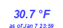 Milwaukee Weather Temperature High Month