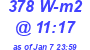 Milwaukee Weather Solar Radiation High Today