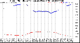 Milwaukee Weather Outdoor Humidity<br>vs Temperature<br>Every 5 Minutes