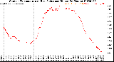 Milwaukee Weather Outdoor Temperature<br>vs Heat Index<br>per Minute<br>(24 Hours)