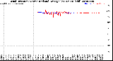 Milwaukee Weather Wind Direction<br>Normalized and Average<br>(24 Hours) (Old)