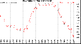 Milwaukee Weather Heat Index<br>(24 Hours)