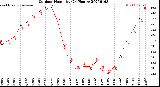 Milwaukee Weather Outdoor Humidity<br>(24 Hours)