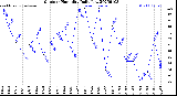 Milwaukee Weather Outdoor Humidity<br>Daily Low