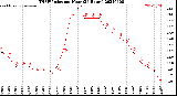 Milwaukee Weather THSW Index<br>per Hour<br>(24 Hours)