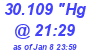 Milwaukee Weather Barometer Low Today