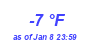 Milwaukee Weather Dewpoint High Low Month