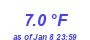 Milwaukee Weather Temperature Low Year