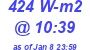 Milwaukee Weather Solar Radiation High Today