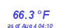 Milwaukee Weather Wind Chill Low Month