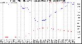 Milwaukee Weather Outdoor Humidity<br>vs Temperature<br>Every 5 Minutes