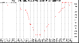 Milwaukee Weather Outdoor Humidity<br>Every 5 Minutes<br>(24 Hours)