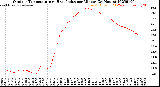 Milwaukee Weather Outdoor Temperature<br>vs Heat Index<br>per Minute<br>(24 Hours)