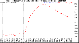 Milwaukee Weather Outdoor Temperature<br>vs Wind Chill<br>per Minute<br>(24 Hours)