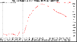 Milwaukee Weather Outdoor Temperature<br>per Minute<br>(24 Hours)