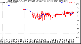 Milwaukee Weather Wind Direction<br>Normalized and Average<br>(24 Hours) (Old)