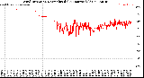 Milwaukee Weather Wind Direction<br>Normalized<br>(24 Hours) (Old)