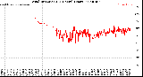 Milwaukee Weather Wind Direction<br>(24 Hours) (Raw)